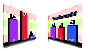 grafieken uit de VNS analyse